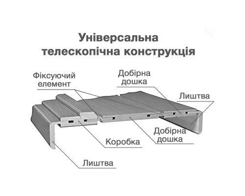 Дверна коробка Дерево+МДФ Сендвіч Телескоп (EMBER для ДП 38) МС з ущільнювачем 80/34/2070 TM MSD (комплект)